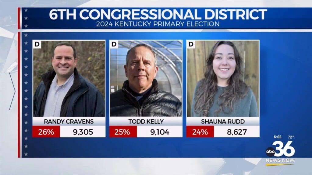 2024 Kentucky Primary Election Results