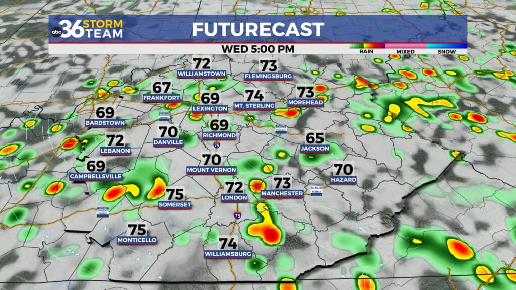 Tg Futurecast