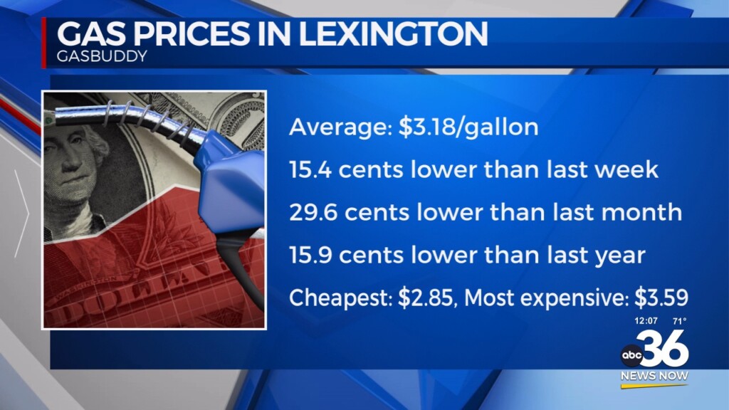 Update On Gas Prices In Lexington