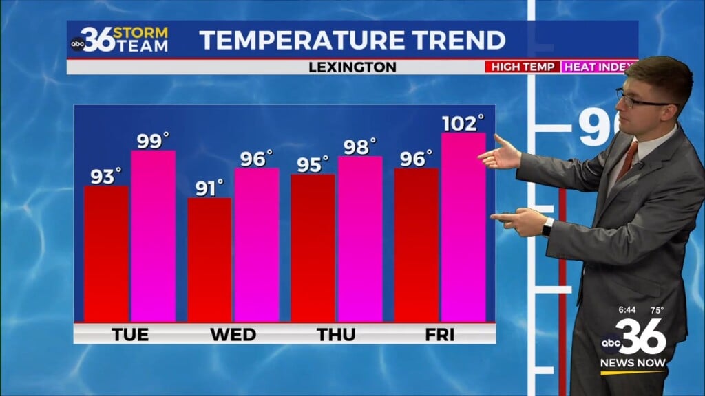 Early Season Sizzle Continues Abc 36 Hour Forecast