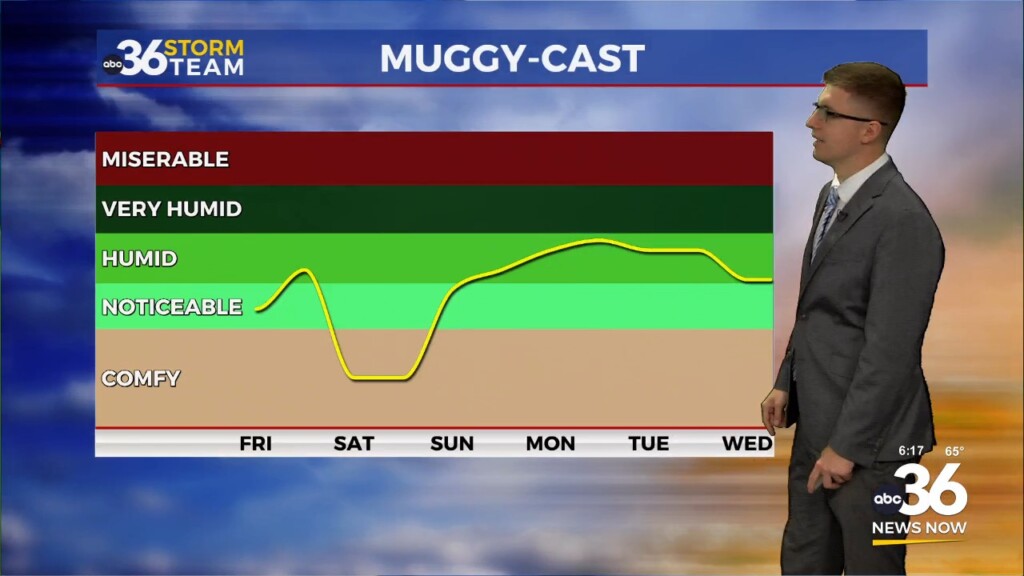 A Few Showers And Storms Friday Abc 36 Storm Team Forecast