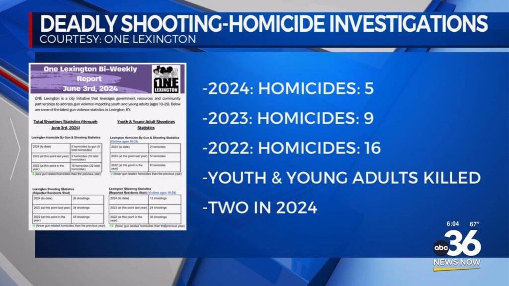 Deadly Shooting Homicide Investigations In Lexington