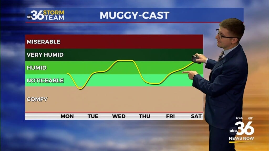 Heat And Humidity Relief To Start The Week Abc 36 Storm Team Forecast