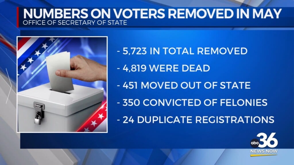 Secretary Of State Michael Adams Discusses The Amount Of Voters Removed From Registration
