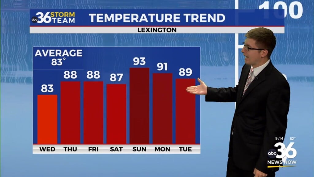A Nice Wednesday Ahead Of A Big Warm Up Dillon Gaudets Wednesday Morning Forecast