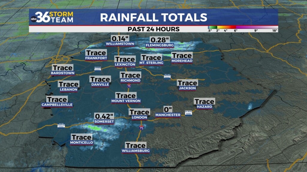 Rainfall 623