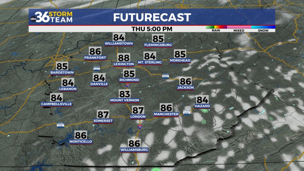 Tg Futurecast