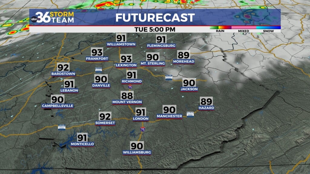 Tg Futurecast