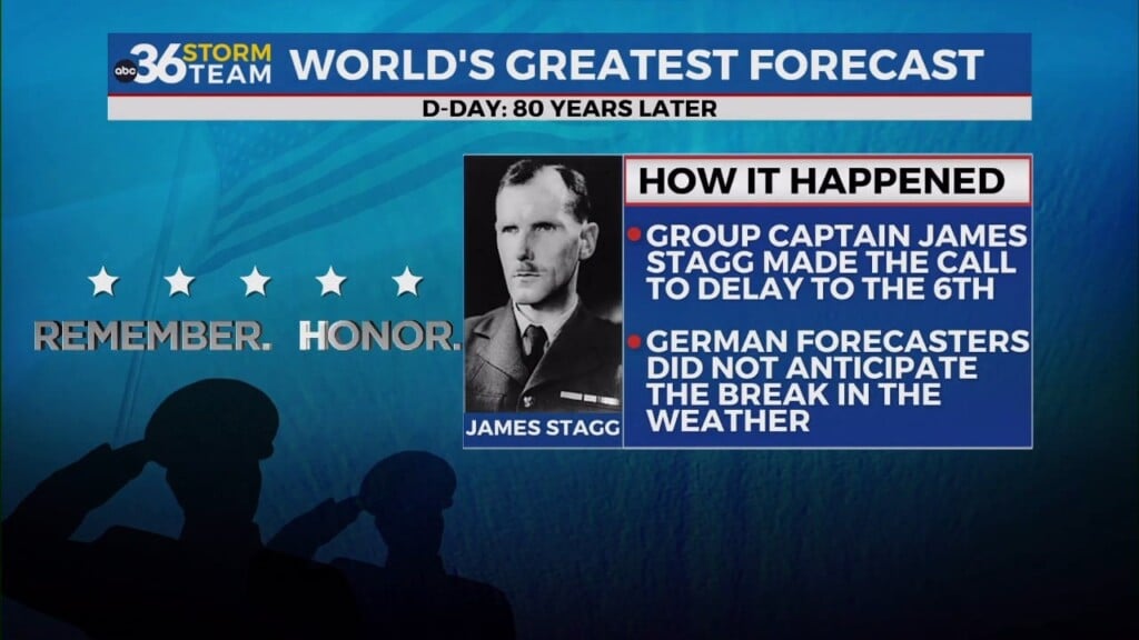 Weather Or Not: How A Weather Forecast May Have Changed The Course Of History