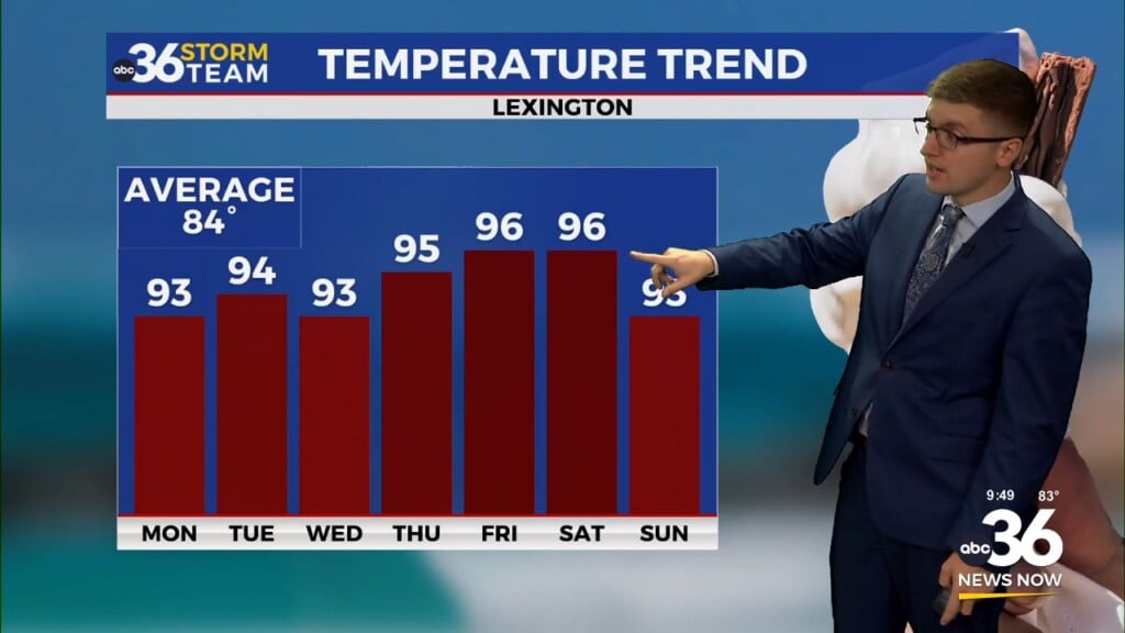 Hot And Humid Conditions Expected All Week Abc 36 Storm Team Forecast