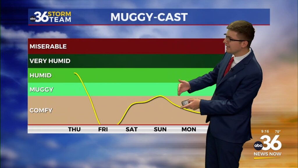 Pleasant Conditions On The Way To Close Out The Workweek Abc 36 Storm Team Forecast