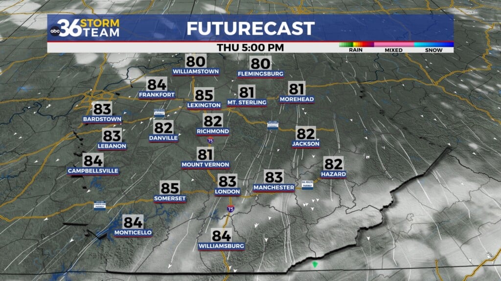 Tg Futurecast