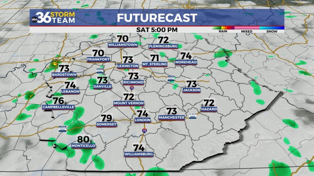 Tg Futurecast