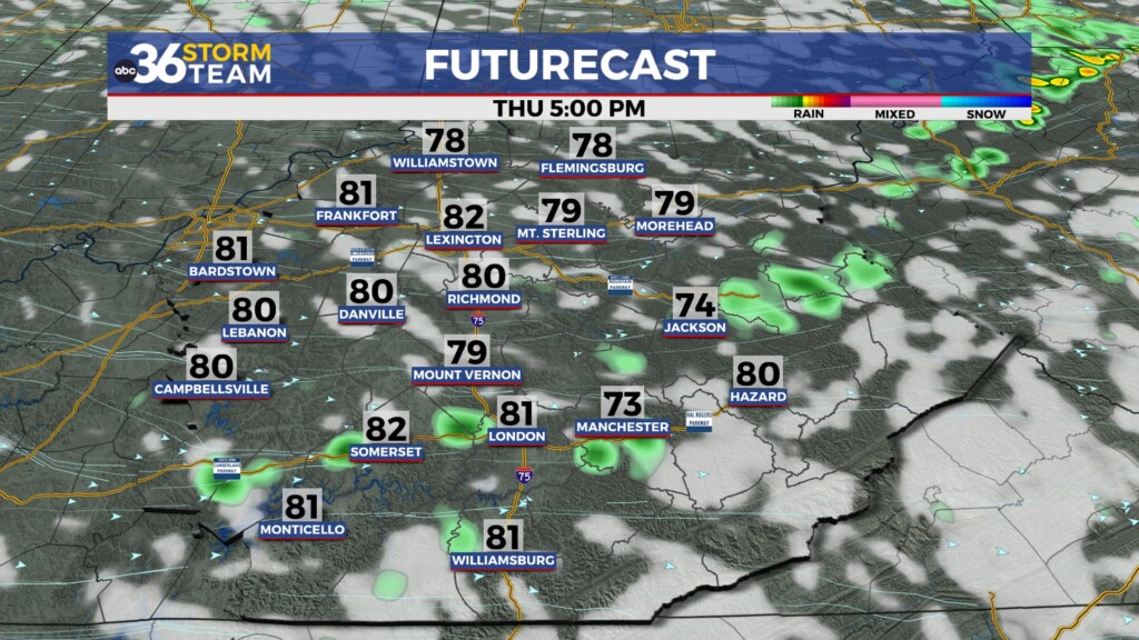 Tg Futurecast