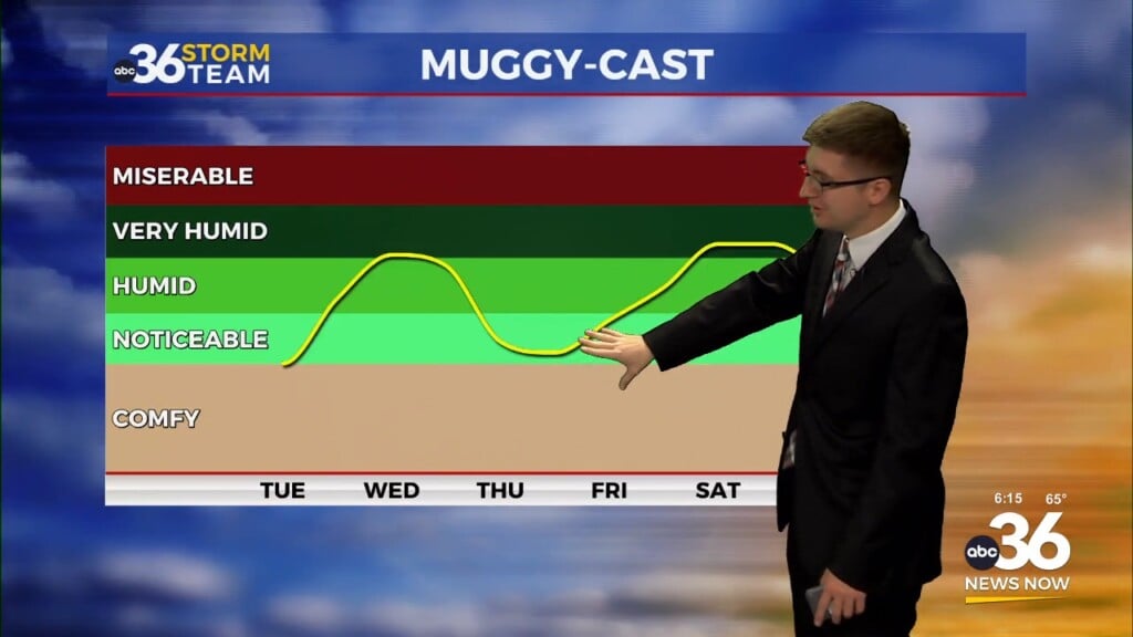 Summertime Heat To Fuel Storm Chances Mid Week Abc 36 Storm Team Forecast