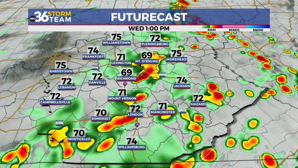 Tg Futurecast