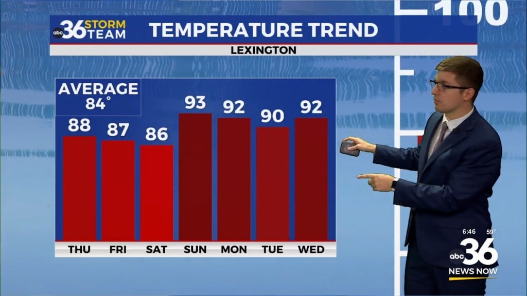 Warming Up On Thursday Abc 36 Storm Team Forecast