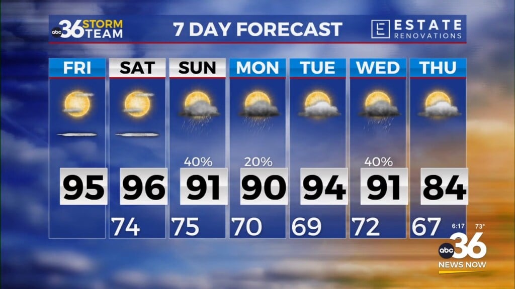 More Hot Temperatures As We Head Into The Weekend