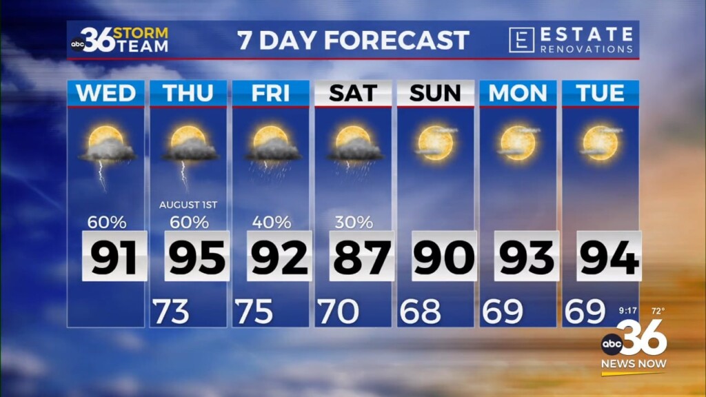 Look For Rain Chances The Next Few Days