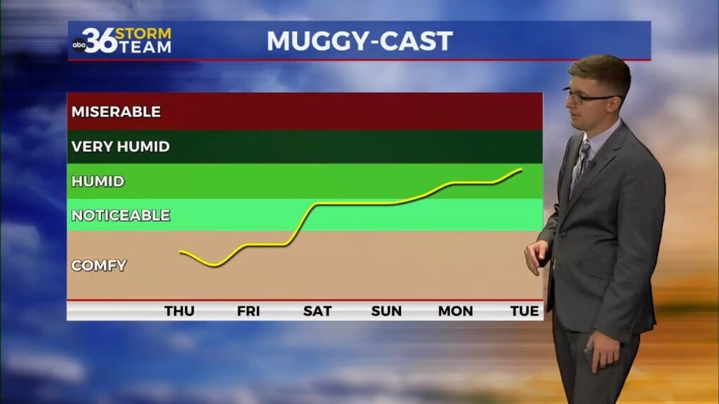 Comfortable Conditions Arrive To Close Out The Workweek