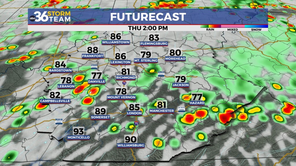 Tg Futurecast 1