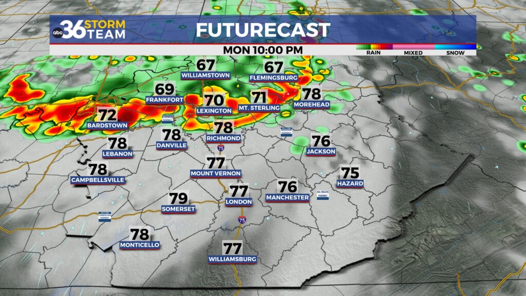 Tg Futurecast