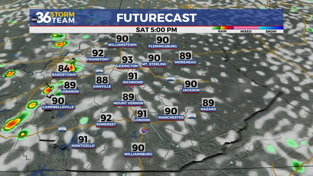 Tg Futurecast