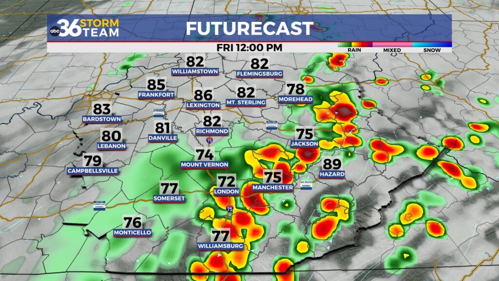 Tg Futurecast