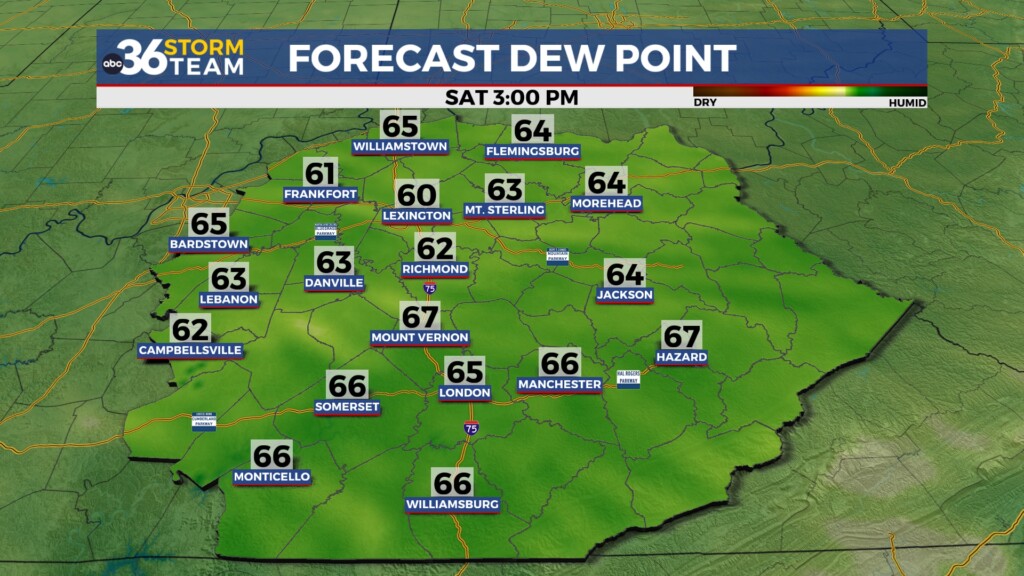 Tg Dewpoint