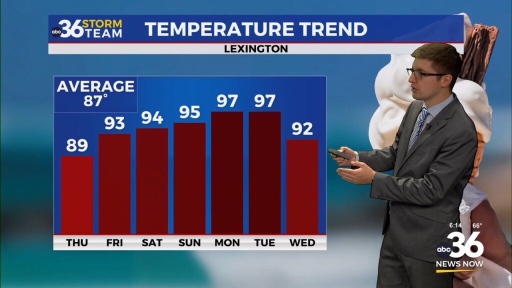Heating Up Heading Into The Weekend