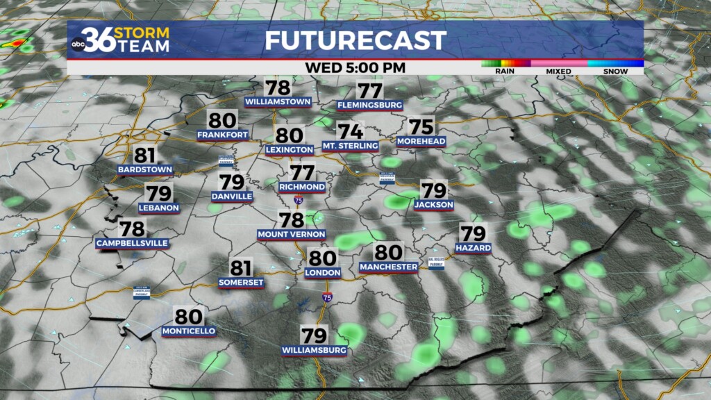 Tg Futurecast