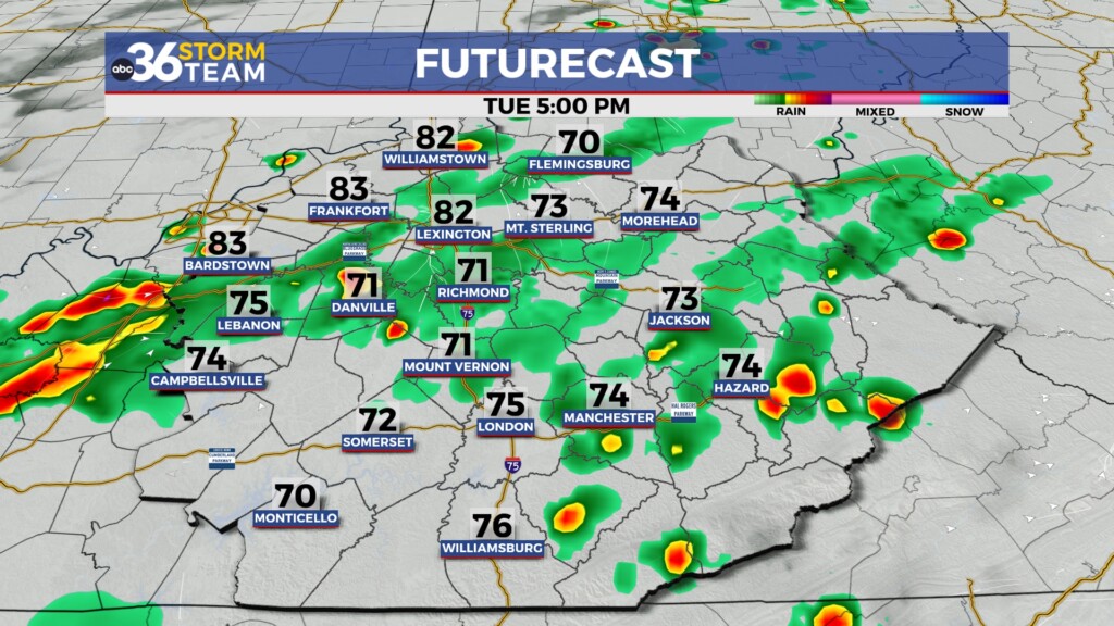 Tg Futurecast
