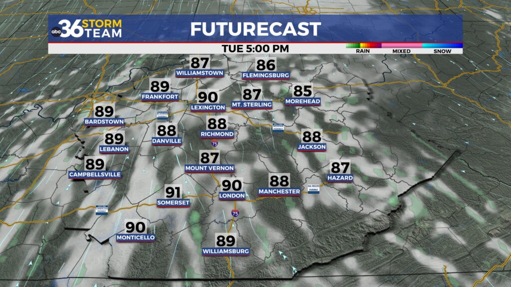 Tg Futurecast