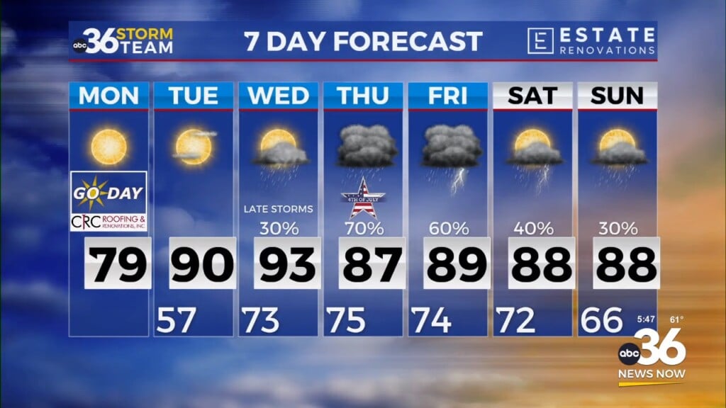 Incredible Weather On Monday Ahead Of A Return Of High Humidity