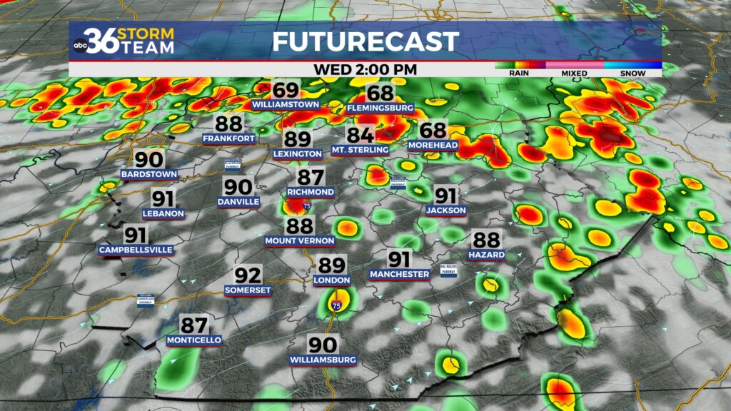 Tg Futurecast 2