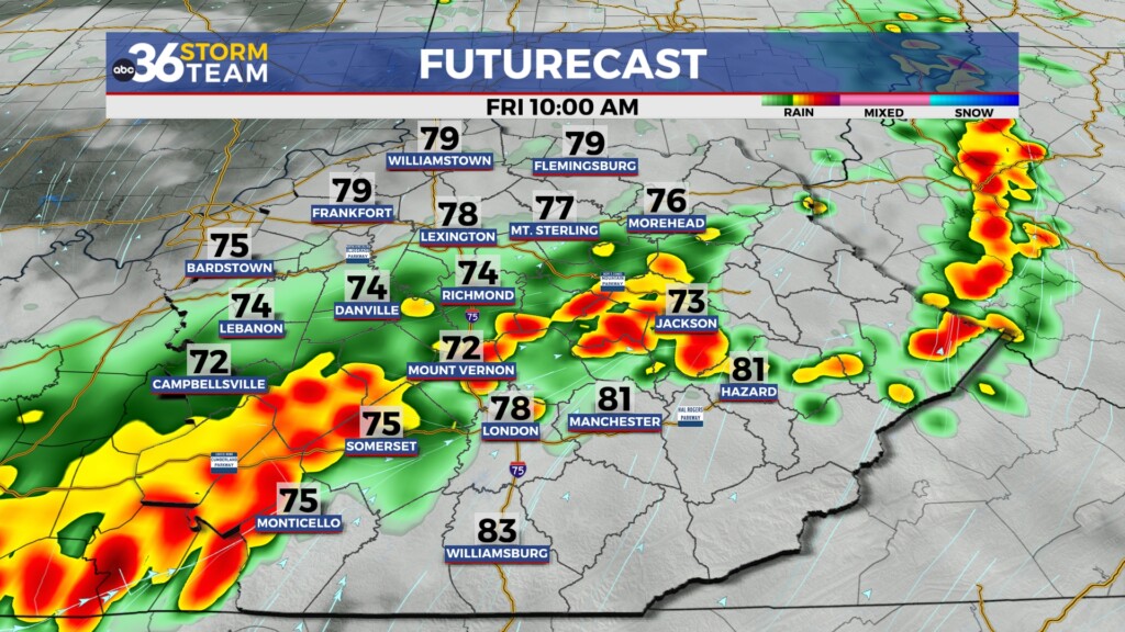 Tg Futurecast