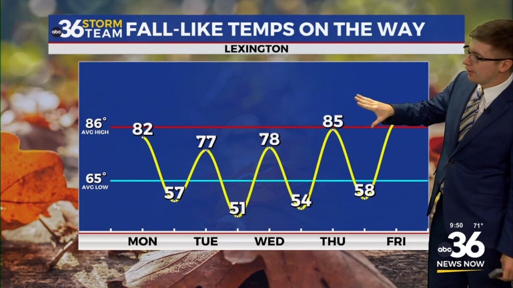 Fall Like Temperatures On The Way