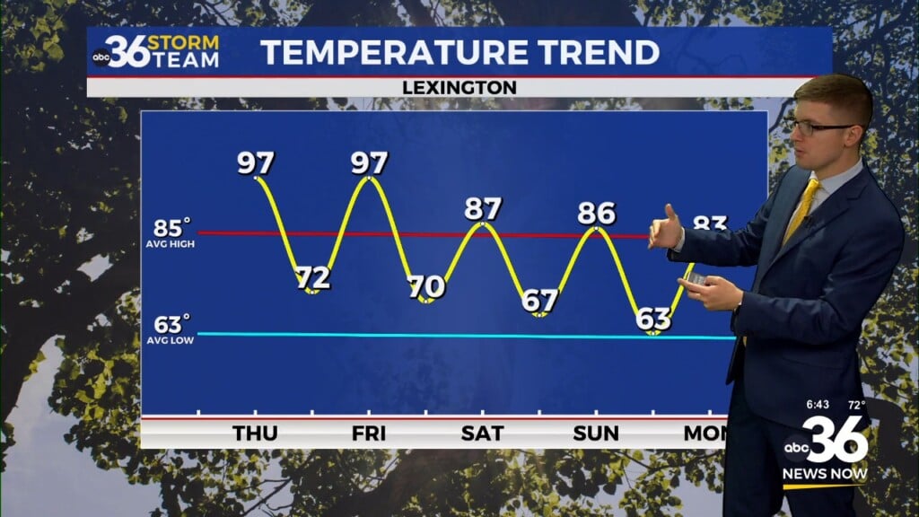 Heating Up Again On Thursday