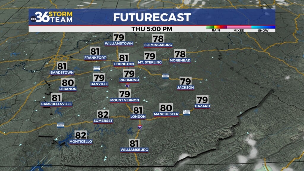 Tg Futurecast