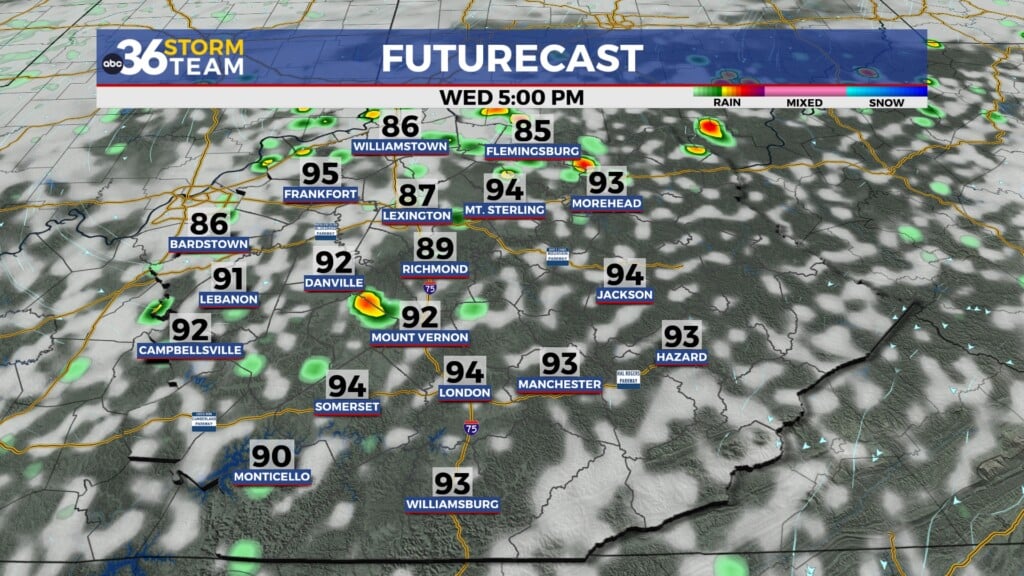 Tg Futurecast
