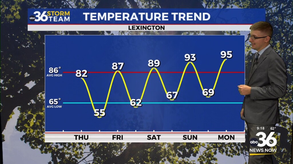 Pleasant Thursday Ahead Of A Weekend Warm Up