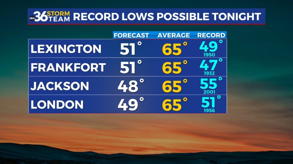 Tg Record Lows