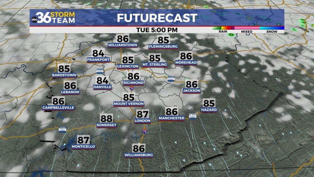 Tg Futurecast