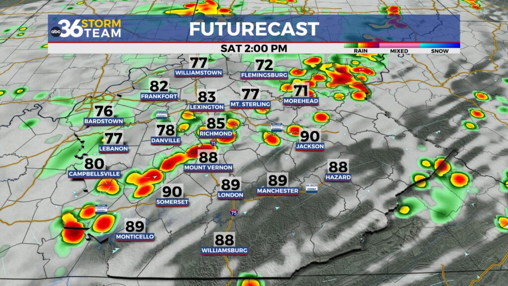 Tg Futurecast