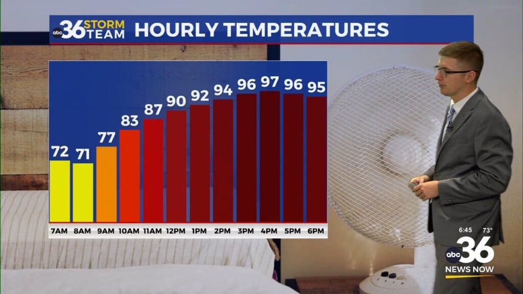 Heating Up Once Again On Wednesday