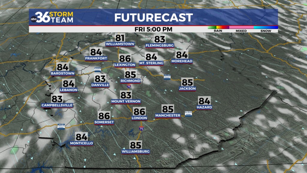 Tg Futurecast