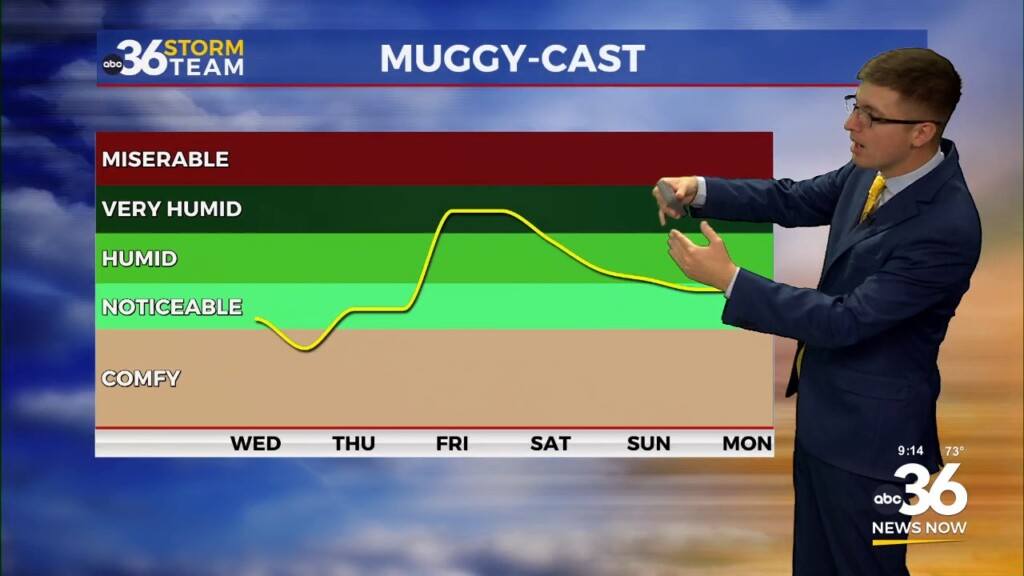 Nice Weather Continues For The First Day Of School Ahead Of Late Week Rain And Storms