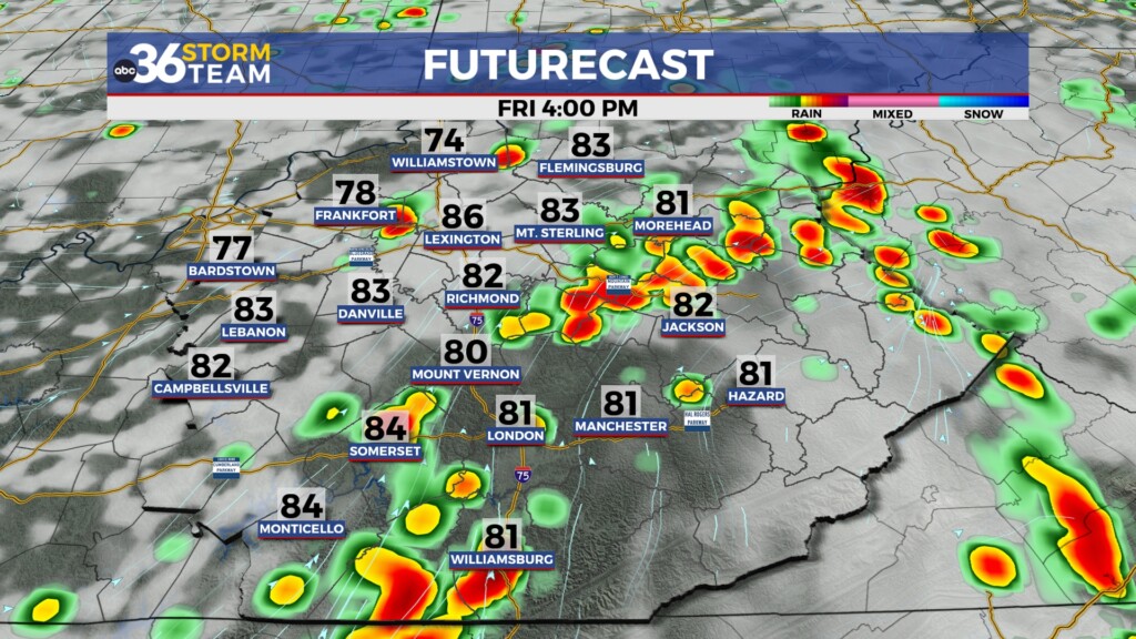 Tg Futurecast