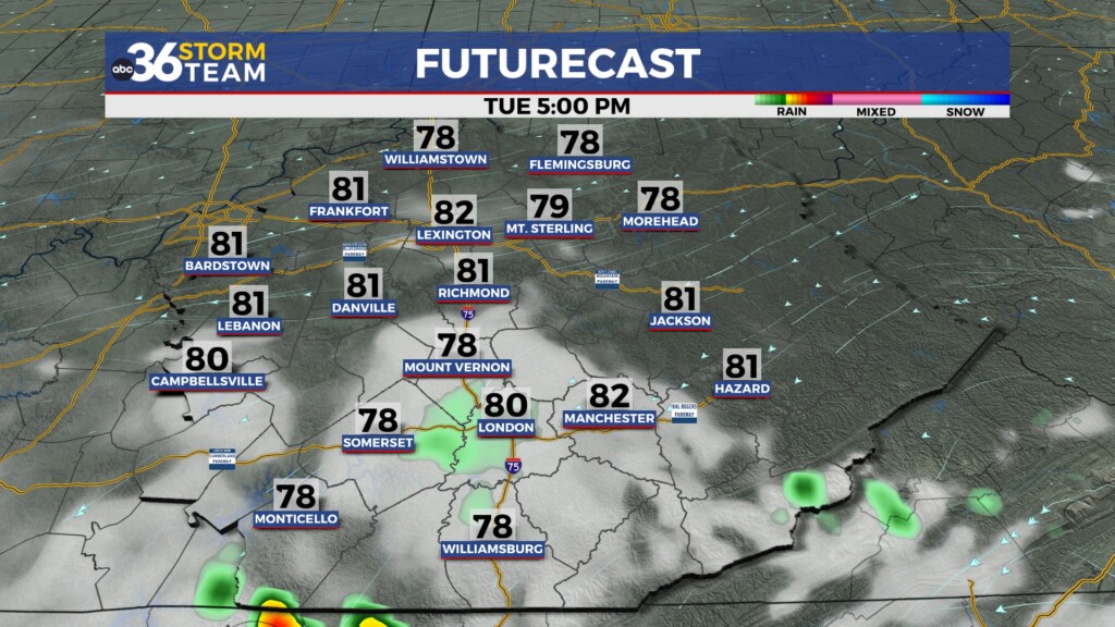 Tg Futurecast