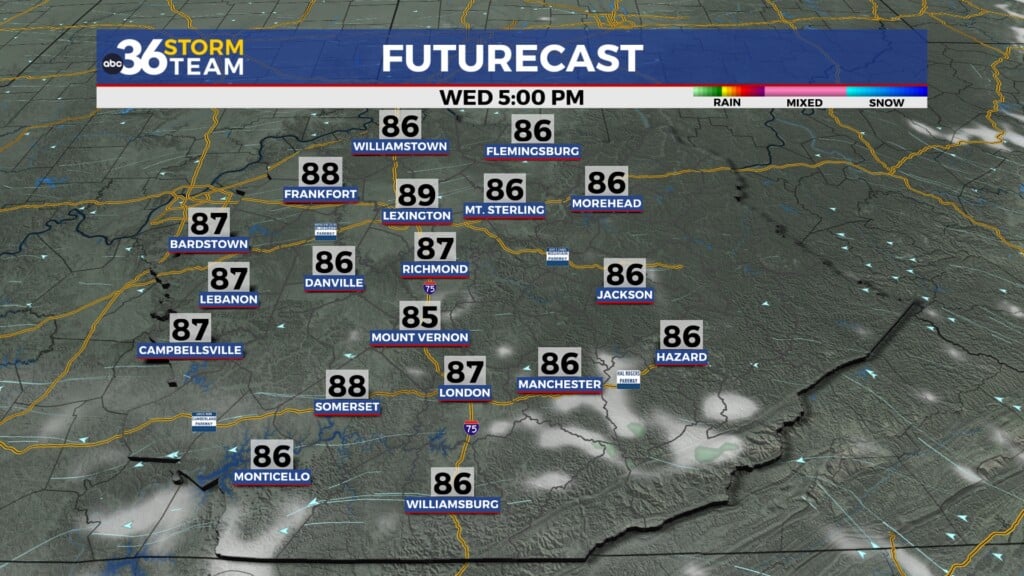 Tg Futurecast